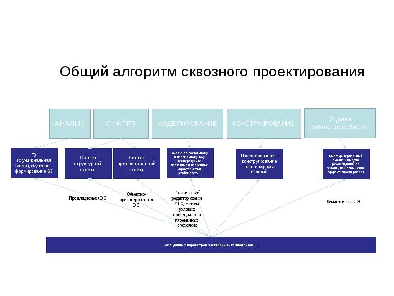 Общий проект это