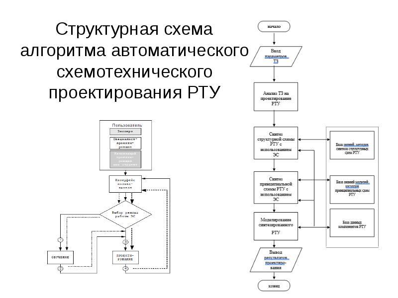 Структурная схема приложения пример