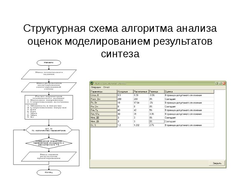 Анализ оценок