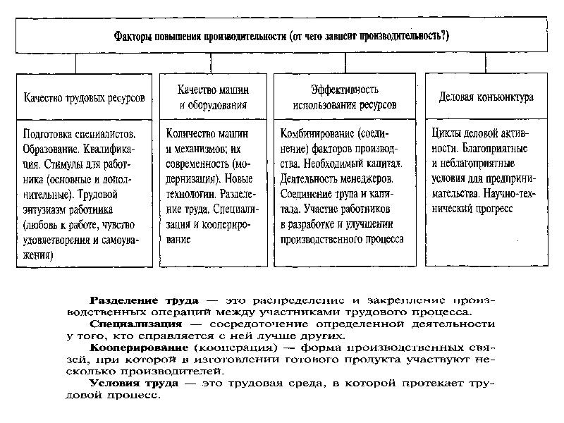 Рыночная система картинки для презентации