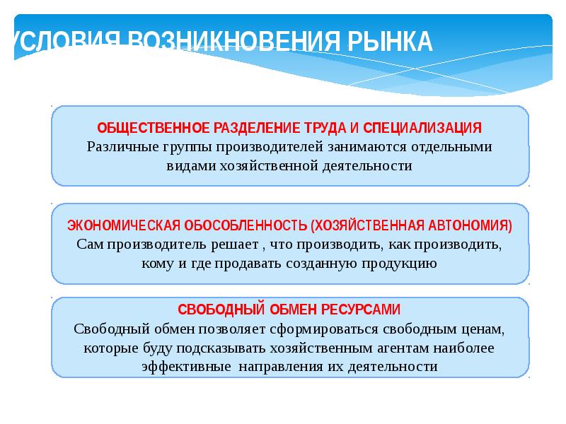 Рыночная система картинки для презентации