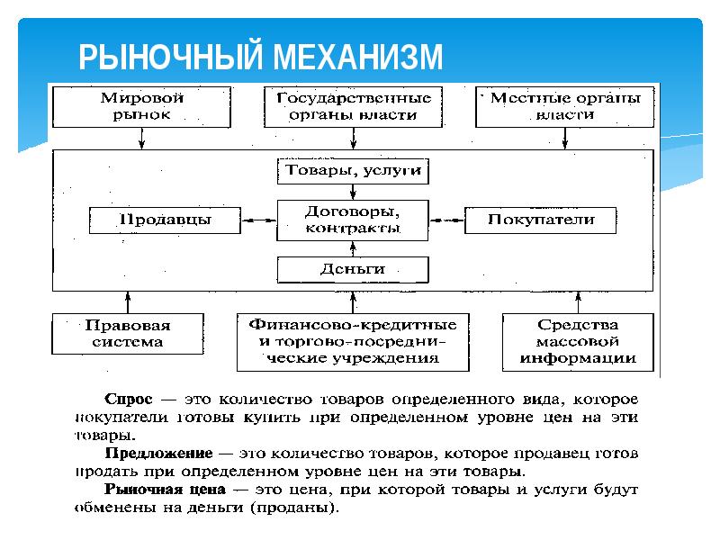 План это в экономике