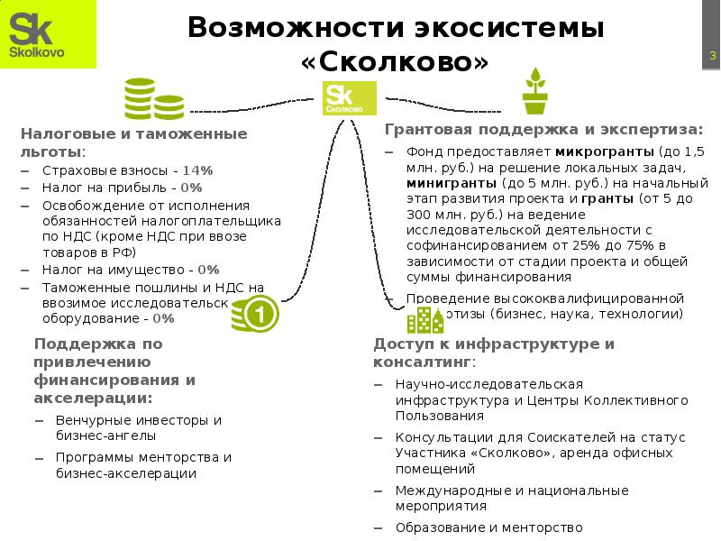 Участники проекта сколково это