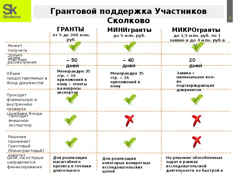 Как стать участником