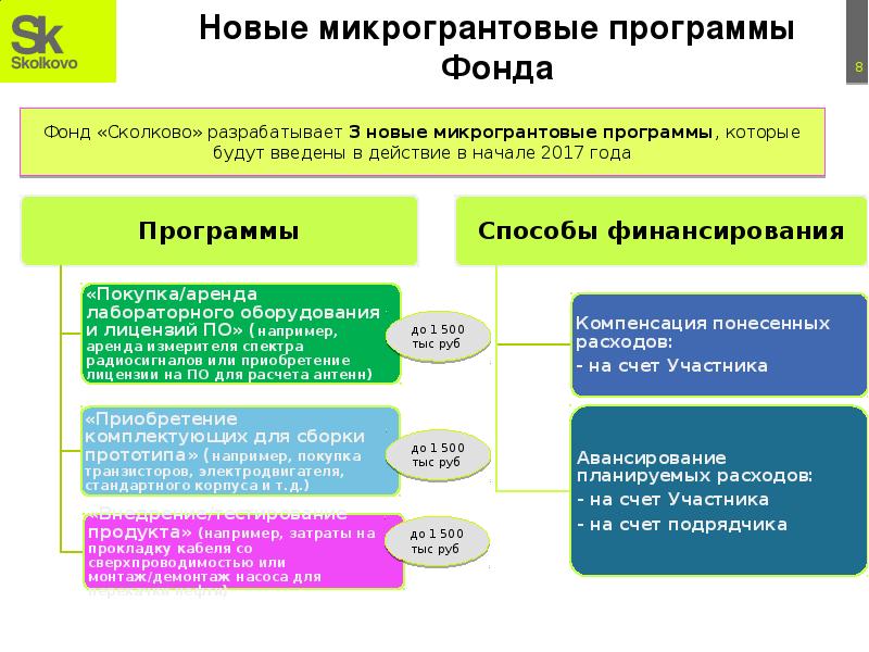 Фонд сколково презентация