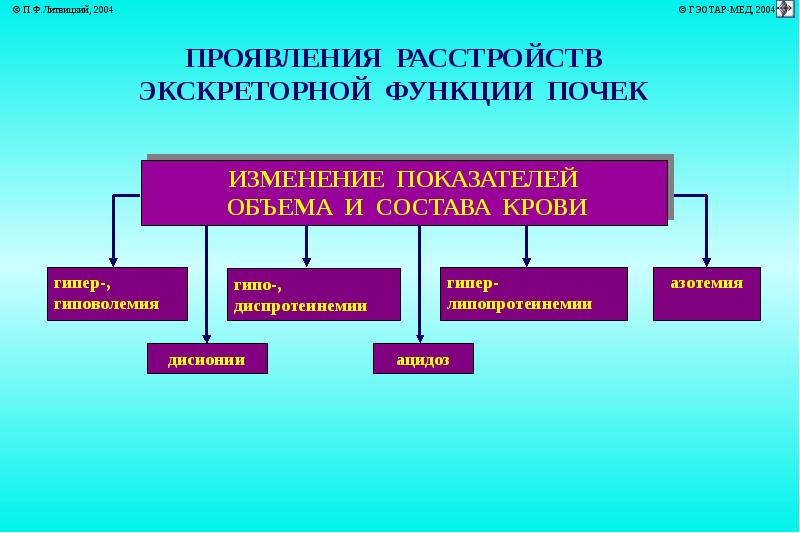 Блок схема механизмы нарушения функций почек