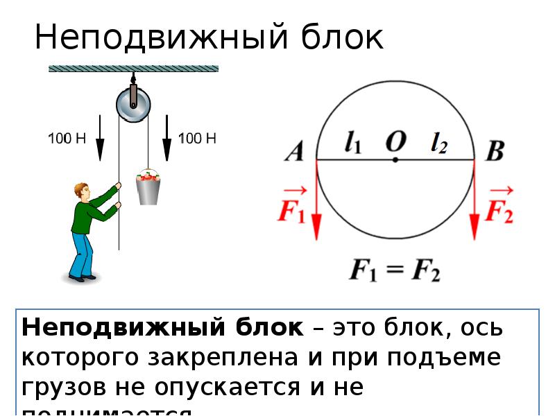 Проект золотое правило механики