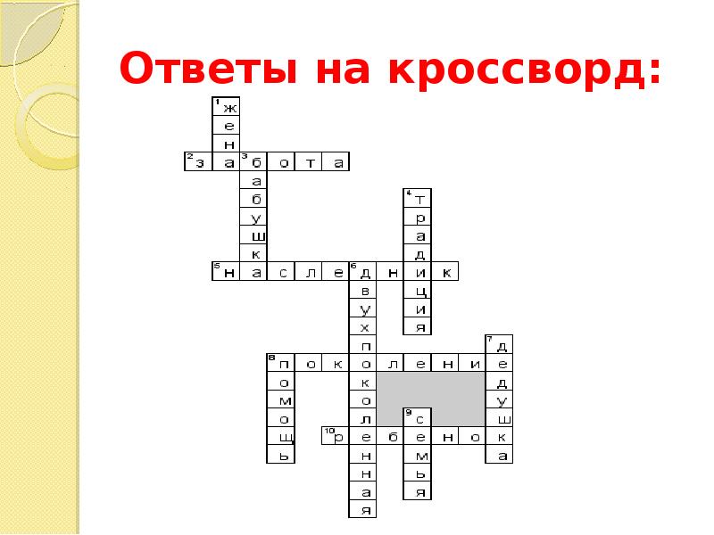 Кроссворд семья. Кроссворд на тему семья. Кроссворд на тему семейный бюджет. Кроссворд по семейному бюджету. Кроссворд на тему доходы семьи.