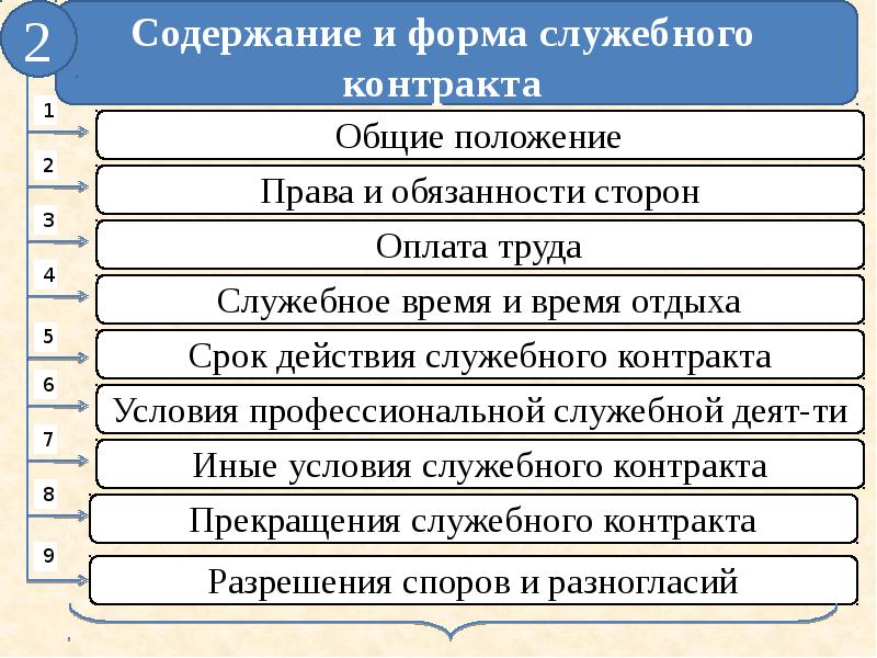 Служебный контракт госслужащего образец