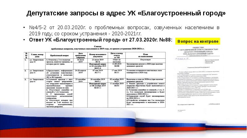 Отчет депутата о проделанной работе образец