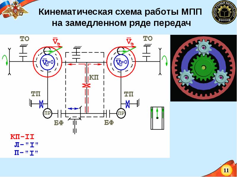 Схема коробки передач мтлб