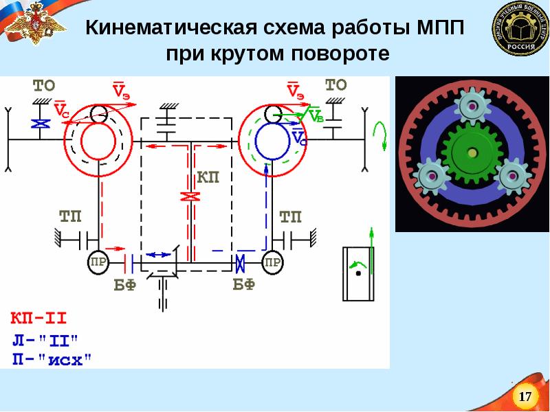 Схема трансмиссии мтлб