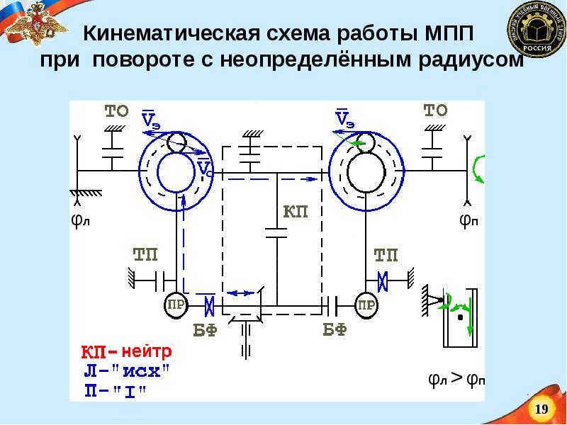 Мтлб схема генератора