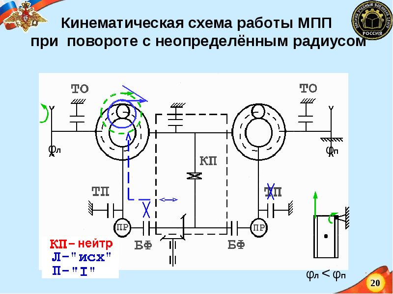 Мтлб схема генератора