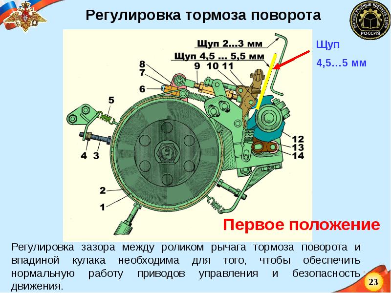 Схема трансмиссии мтлб