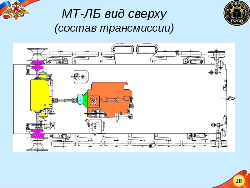 Схема трансмиссии мтлб