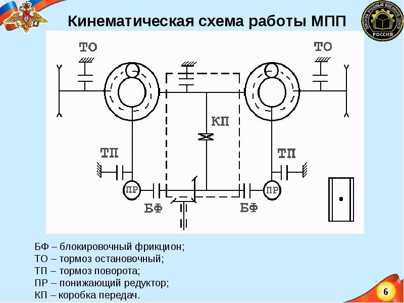 Мтлб схема генератора