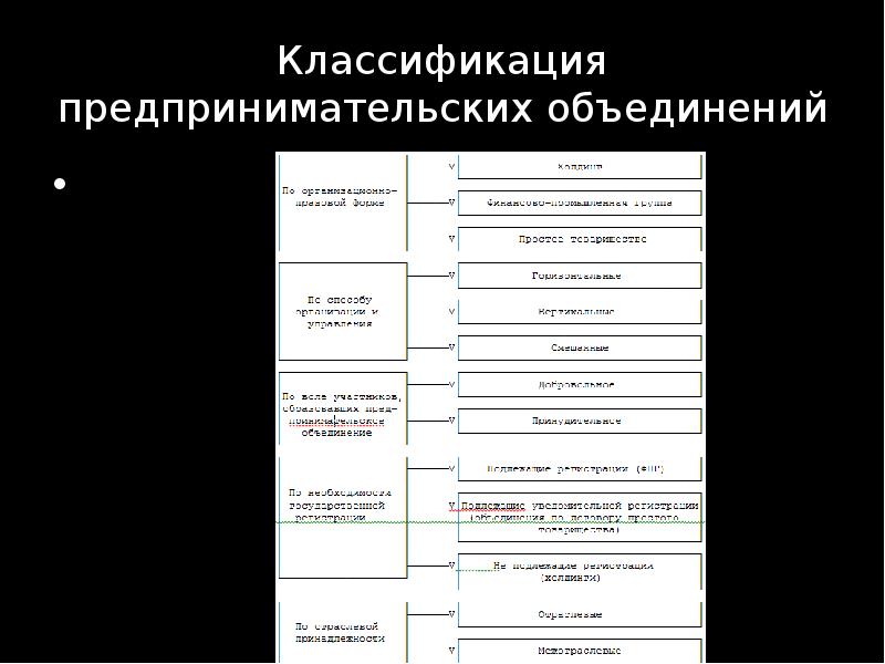 Предпринимательские объединения презентация