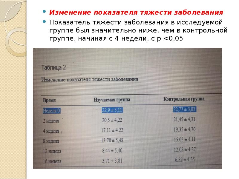 Изменение показателя. Изменение коэффициента эффективности легких. Коэффициент тяжести урана. Болезни с окончанием изм.