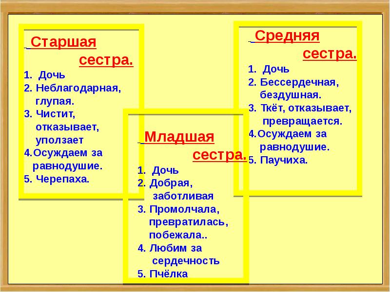 Татарская народная сказка три сестры 2 класс 21 век презентация