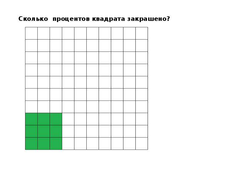 Квадрат процентов. Сколько процентов квадрата закрашено. Сколько проценовквадрата закрашено. Закрашивание квадратиков. Процентов квадрата закрашено?.