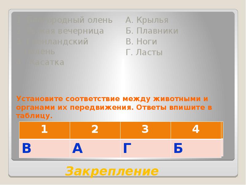 Установите соответствие между животными и органами их передвижения. Ответы впишите в