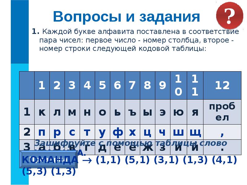 В какой паре чисел первое. Каждой букве алфавита поставлена в соответствие пара чисел. Каждой букве алфавита поставлена в соответствие пара чисел. Цифры соответствующие буквам алфавита информатика. Наименьшее общее кратное взаимно простых чисел равно.