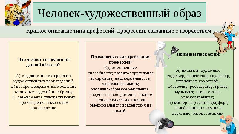 Типы художественного образа