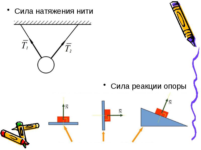 На рисунке изображены сила тяжести величиной 2н и сила натяжения нити действующие на заряженный