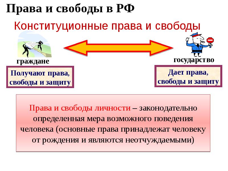 Права и свободы в РФ