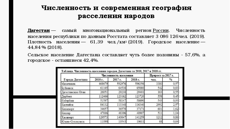 Численность населения дагестана на 2023