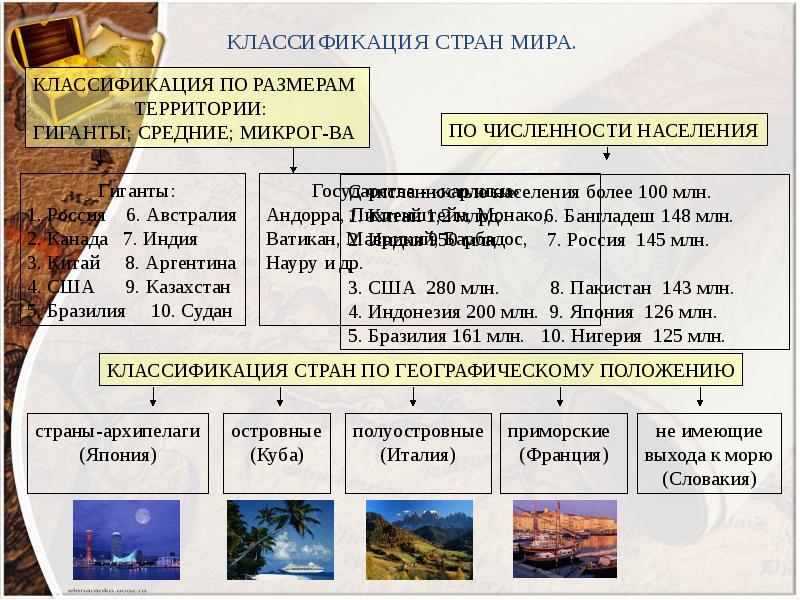 Целостность и многообразие современного мира план