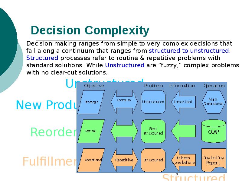1 Management Decision Support and Intelligent Systems