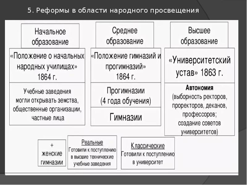 Изображение жизни в свете идеалов социализма это тест