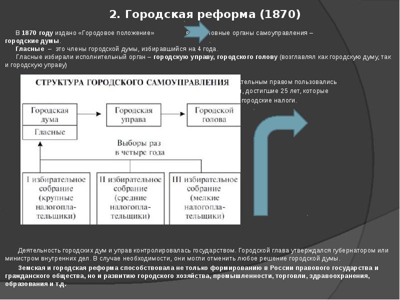 Избирать орган. Реформа городского самоуправления 1870 органы. Гласные городских дум по реформе 1870 г.. Городовое положение реформа.