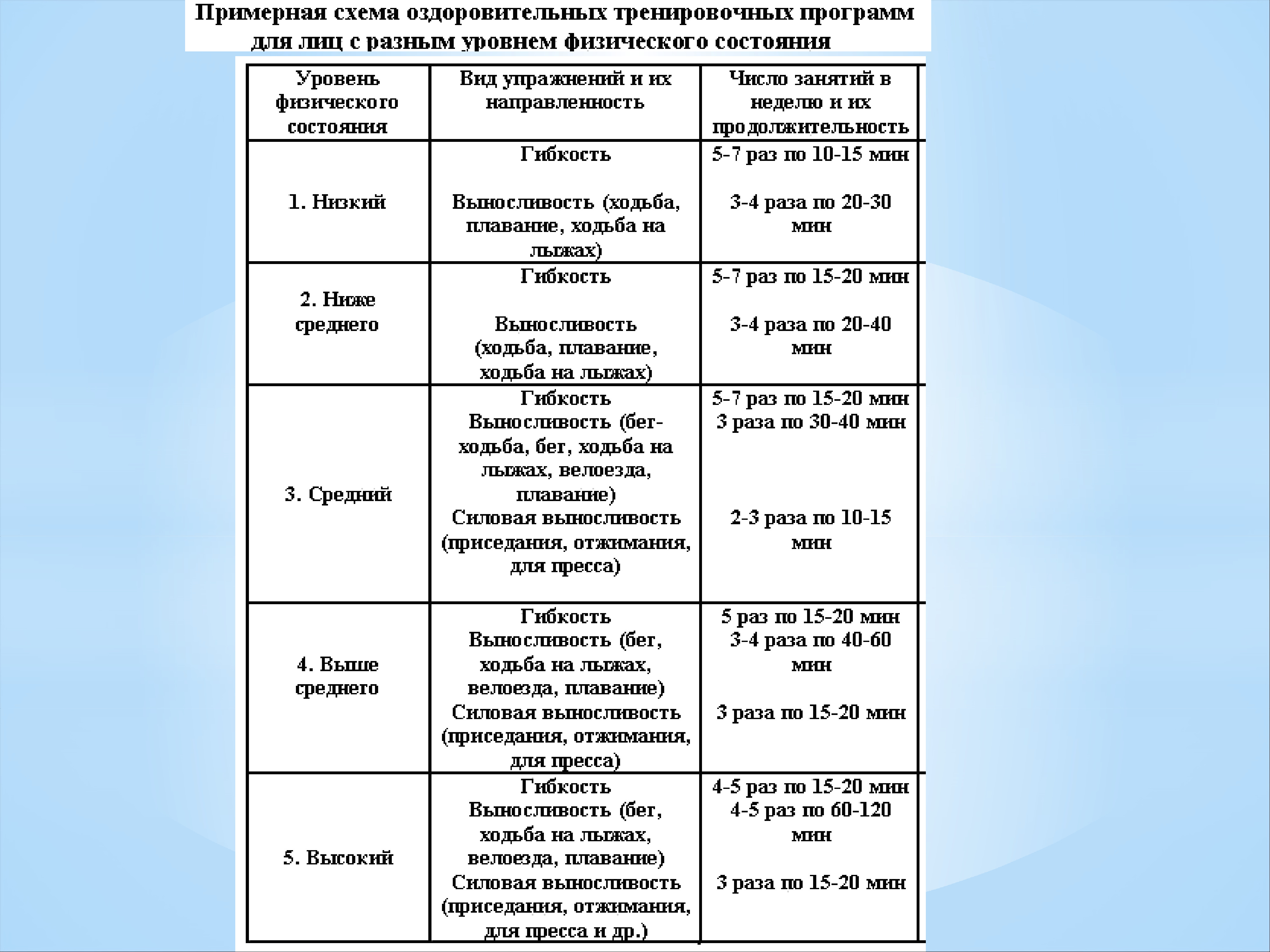 План конспект оздоровительной тренировки