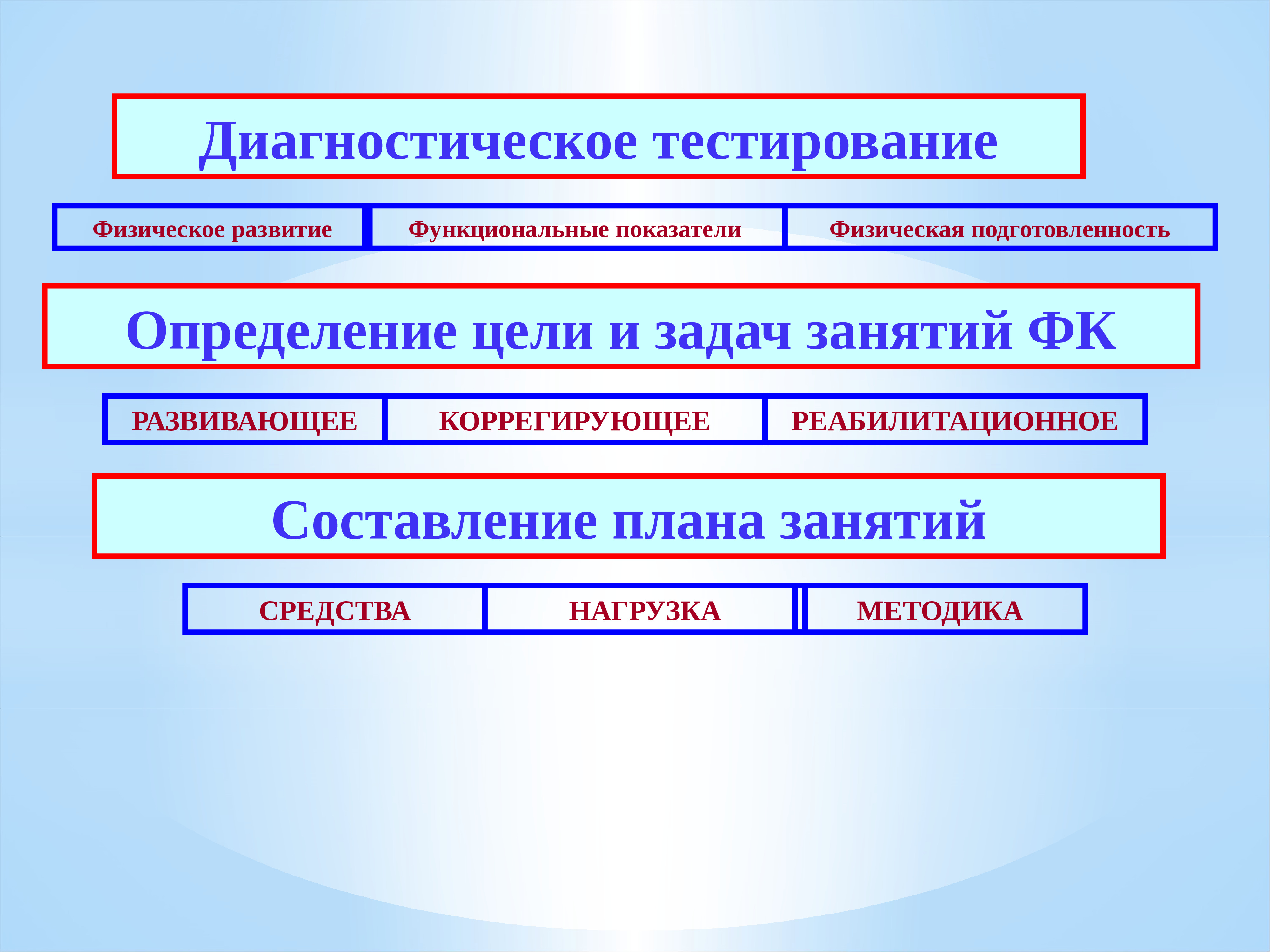 форма обучения очная с дот и эо фото 88