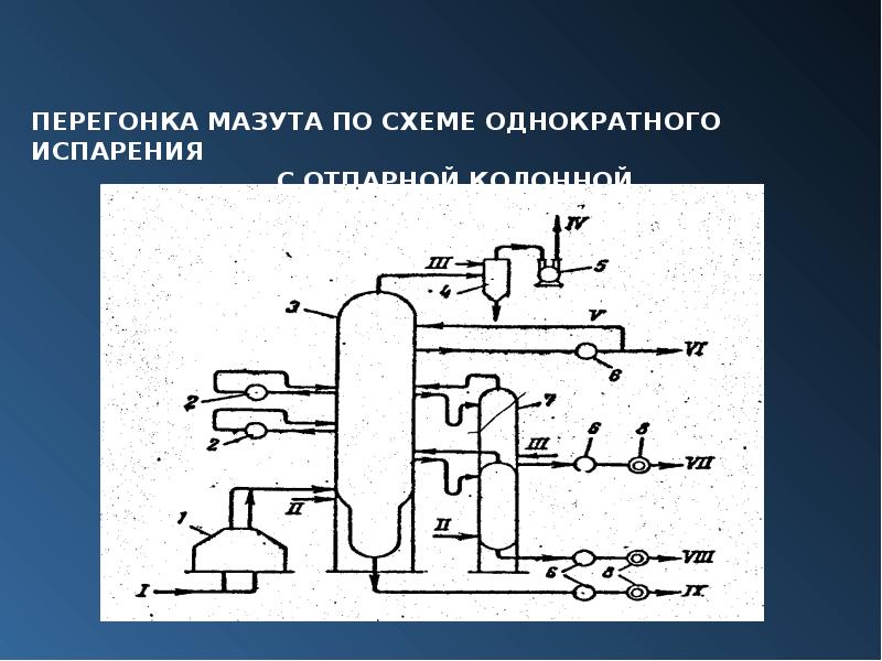 Схема вакуумной колонны