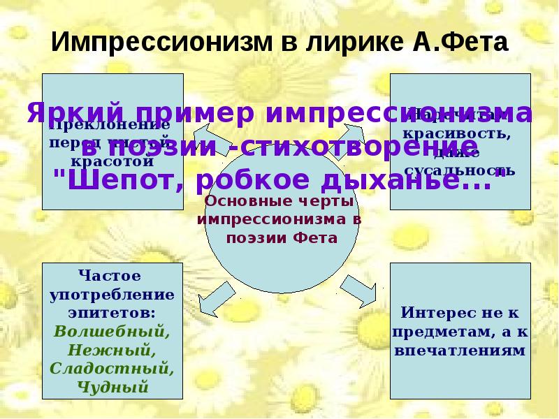 Основные этапы жизни фета. Импрессионизм в лирике Фета. Темы поэзии Фета. Особенности поэзии Фета. Художественное своеобразие лирики Фета.