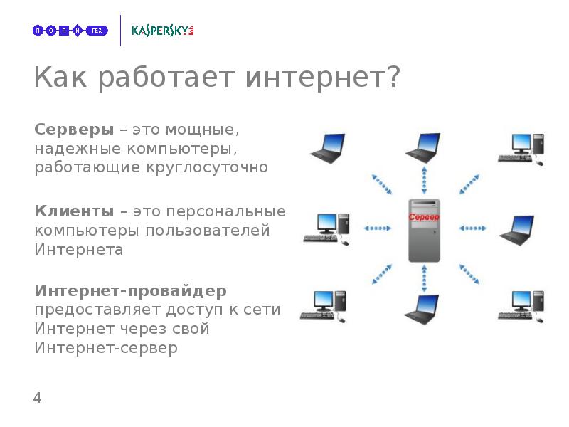 Проект на тему как устроен интернет