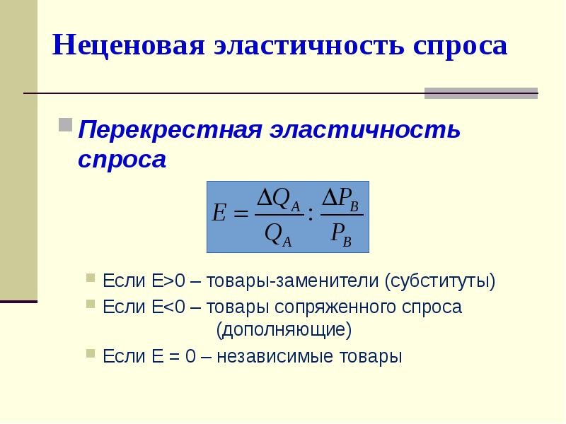 Какие товары эластичны