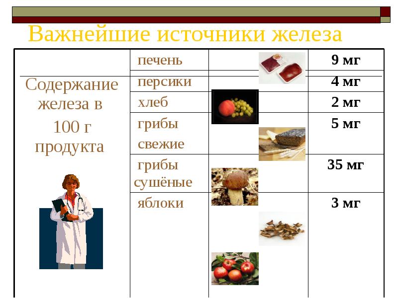 Какое соединение железа