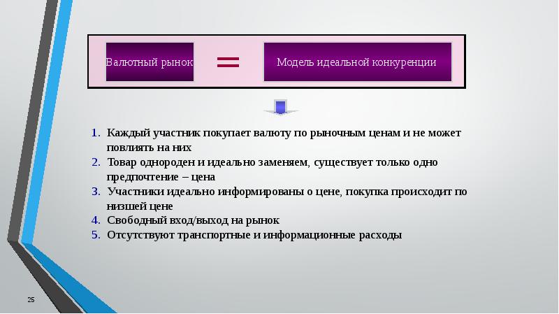 Валютный рынок и валютные операции презентация