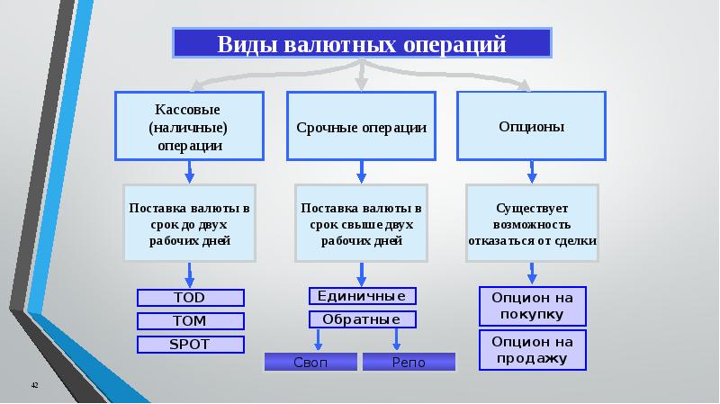 Механизм биржевых операций презентация