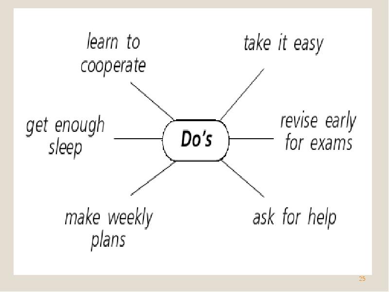 Спотлайт 6 8а презентация. Spotlight 10 Module 6. Worksheet about stress 7 Spotlight.