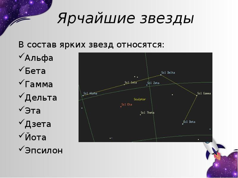 Созвездие заяц презентация