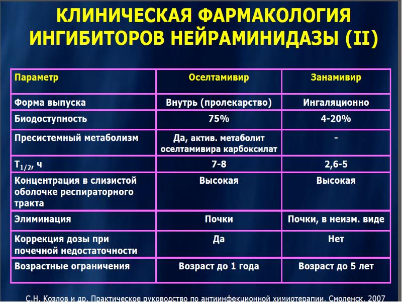 Ветеринарная фармакология презентация