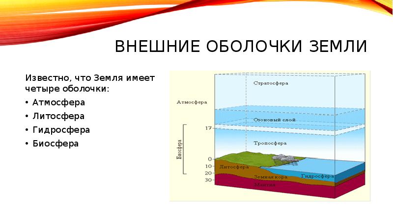 Картинка оболочки земли