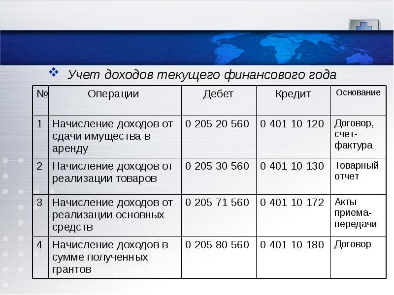 Бухгалтерский учет доходов расходов и финансовых результатов