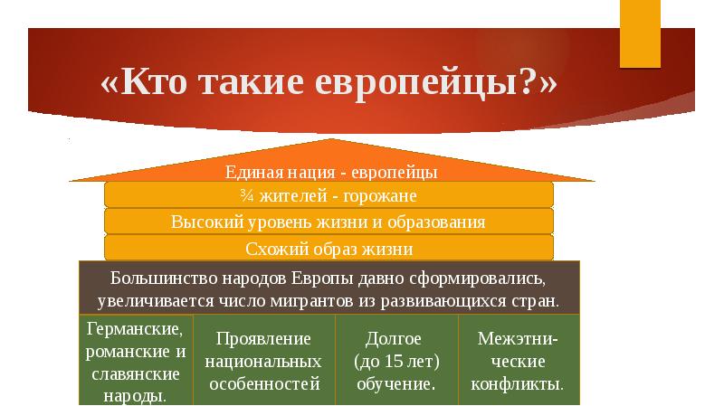 Презентация на тему европа в мире география 7 класс